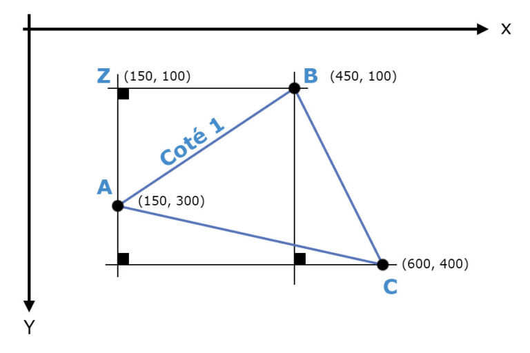 Création du triangle rectangle induit